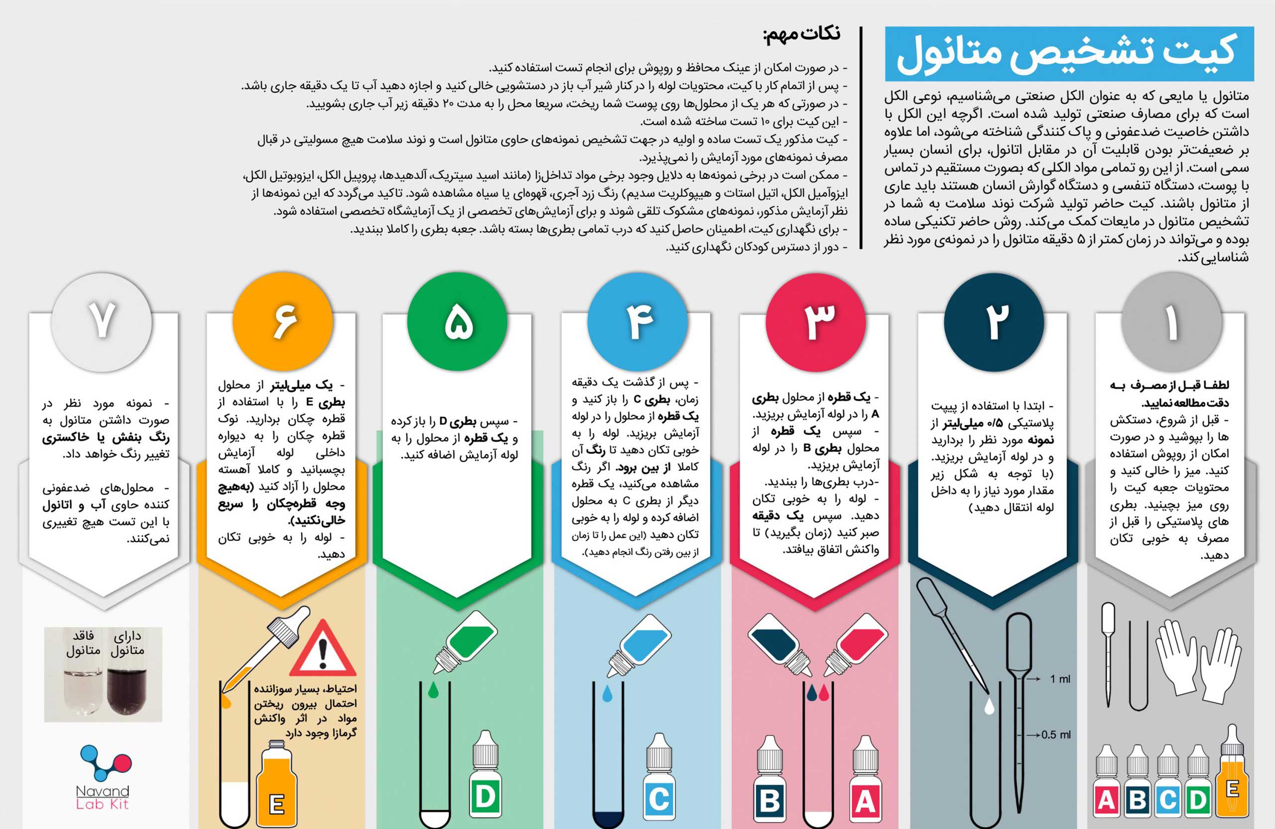 دستور العمل استفاده